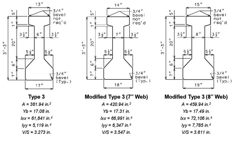 File:751.22.1.2 type 3 2021.jpg