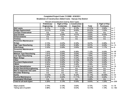 File:104.7 Engineering Factors Report.pdf
