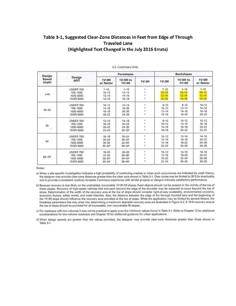 File:231.2 Clear Zone Distance.pdf