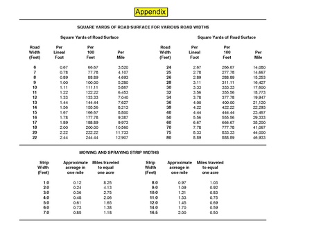 File:Highway Maintenance Tables and Conversion Factors.pdf