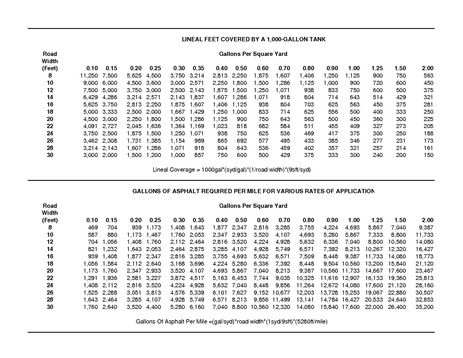 File:Highway Maintenance Tables and Conversion Factors.pdf