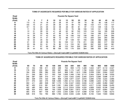 File:Highway Maintenance Tables and Conversion Factors.pdf
