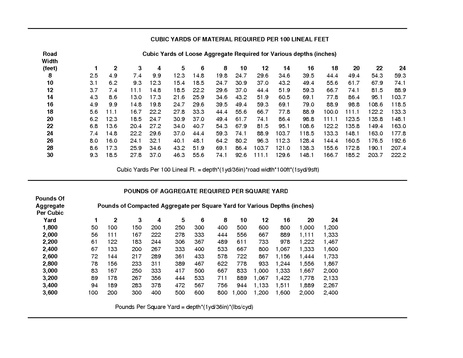 File:Highway Maintenance Tables and Conversion Factors.pdf