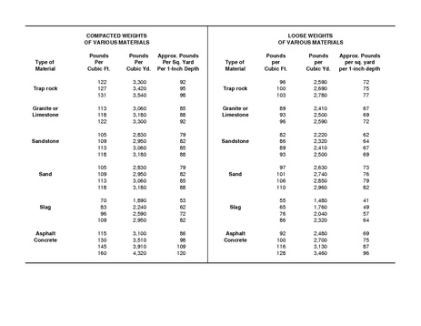 File:Highway Maintenance Tables and Conversion Factors.pdf
