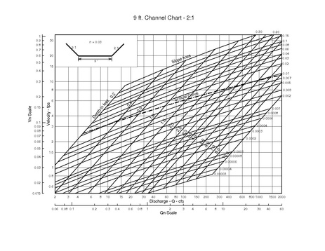 File:750.1 Trapezoidal Channel 9 ft.pdf