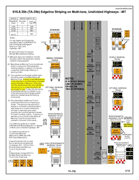 File:616.8.35b MT Apr 2018.pdf