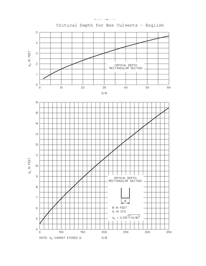 File:750.2 Critical Depth for Box Culverts.pdf