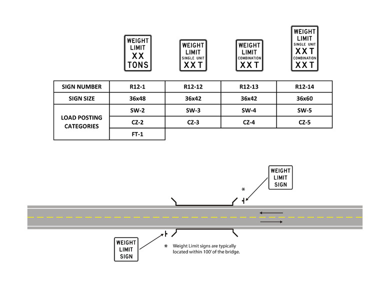 File:Figure 903.5.36.1 Weight Limit Restriction 04-2023.png