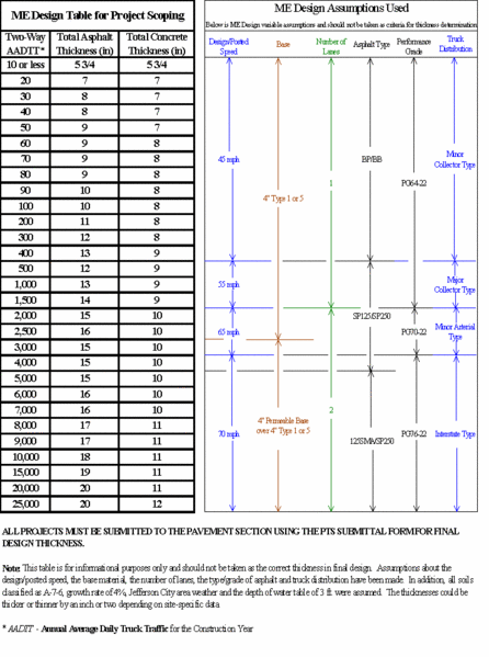 File:METable for Scoping.gif