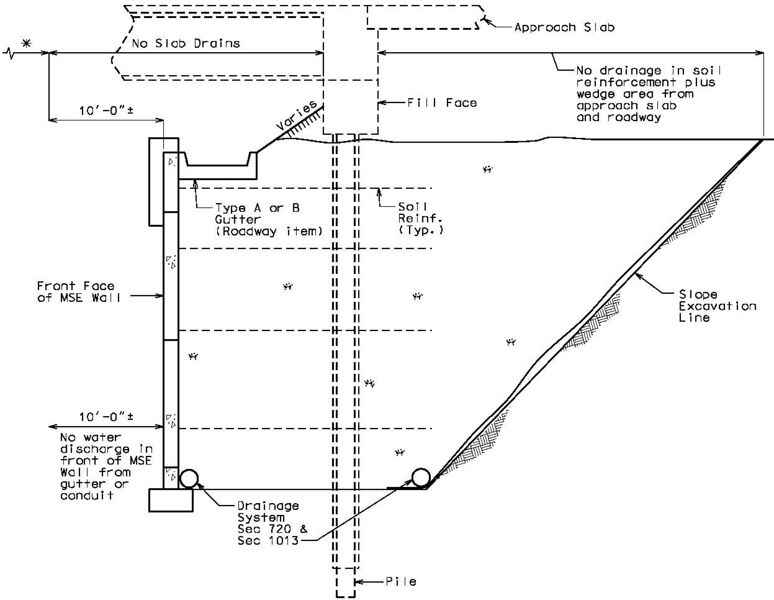 File:751.10.3.3 Part Elev of Integral 2020.jpg