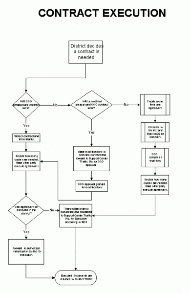 File:902.4.5 Contract Execution.gif