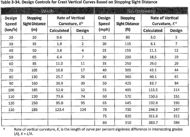 File:Green Book Table 3-34.pdf
