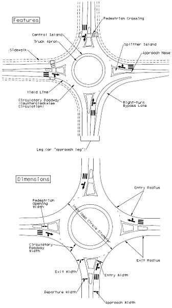 File:233.3.1.3 Terminology for Single Lane Roundabout.jpg