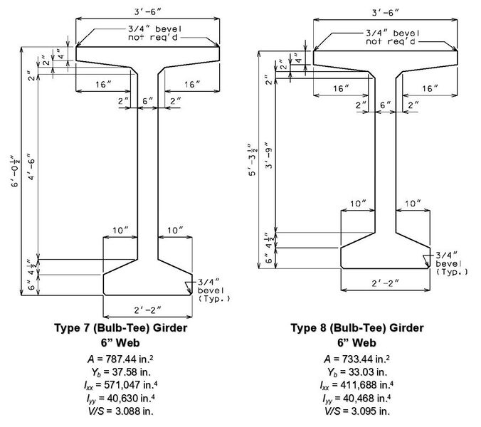 File:751.22.1.2 type 7.jpg