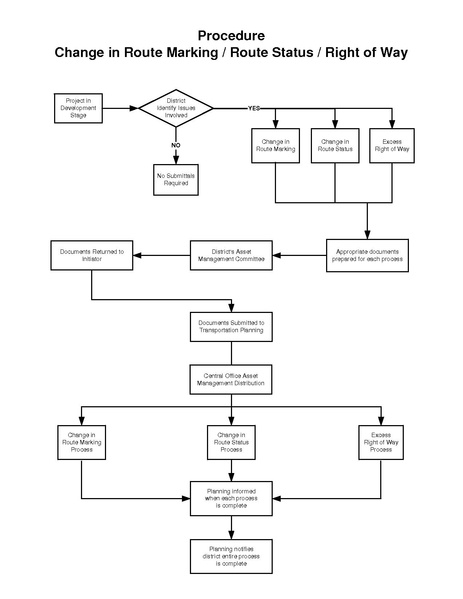 File:236.14 Procedure Diagram.pdf