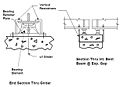 Thumbnail for version as of 10:44, 6 May 2010