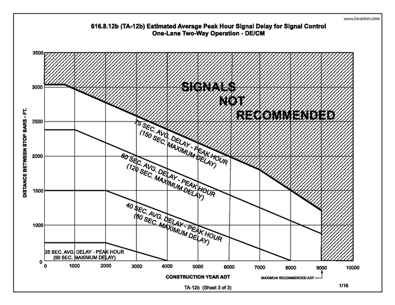 File:616.8.12b DECM.pdf