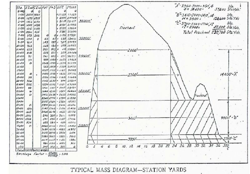 File:239.16.1 Mass Diagram.jpg