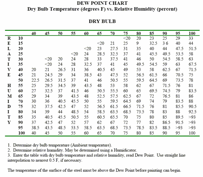 File:Table 106.7.38.4.gif