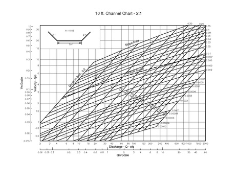 File:750.1 Trapezoidal Channel 10 ft.pdf