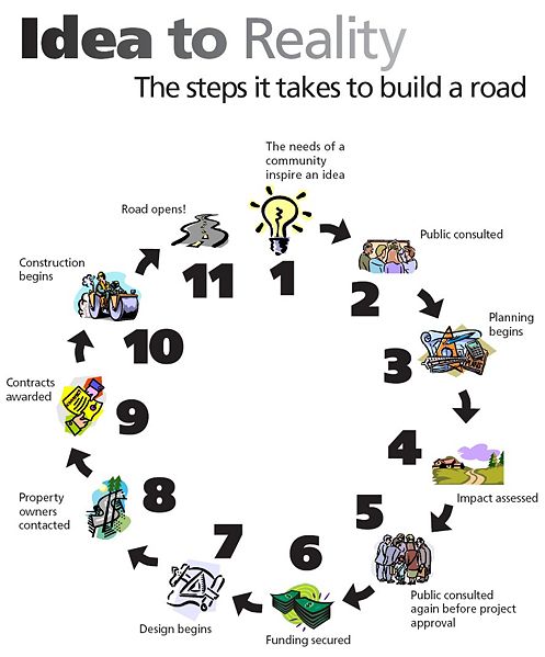 File:138 Idea to Reality.jpg