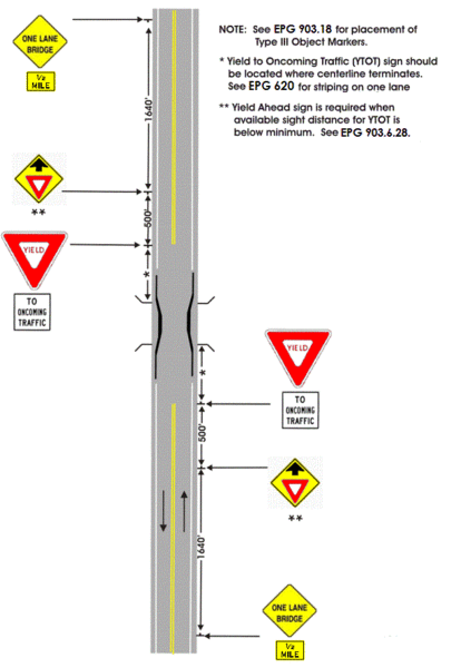 File:Fig. 903.5.36.4.jpg