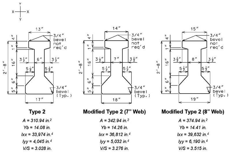 File:751.22.1.2 type 2 2021.jpg