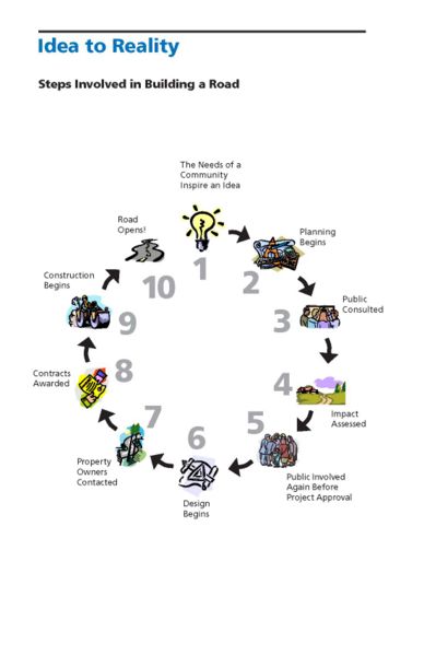 File:129 Idea to Reality Graphic.jpg