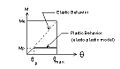 Thumbnail for version as of 09:32, 6 May 2010