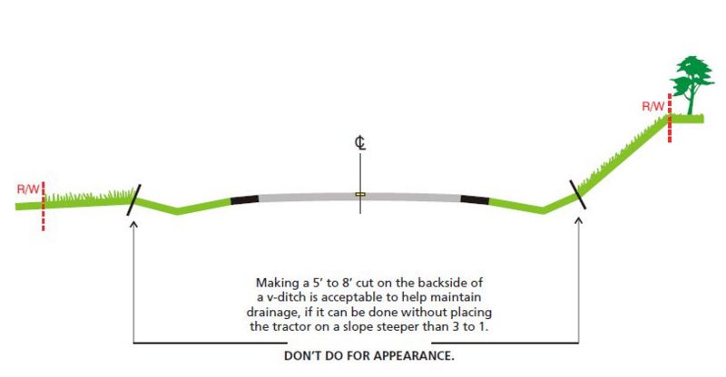 File:822.6 Ditch Cut.jpg