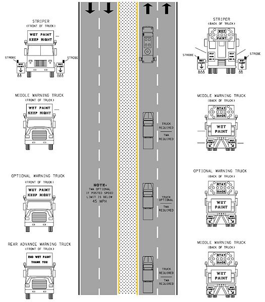 File:616.23.3.5 5c Laneline and or Left Edgeline Striping on Divided Highways.jpg