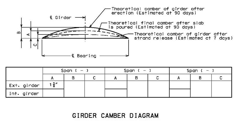 File:751.22.3.8 camber 2013.jpg