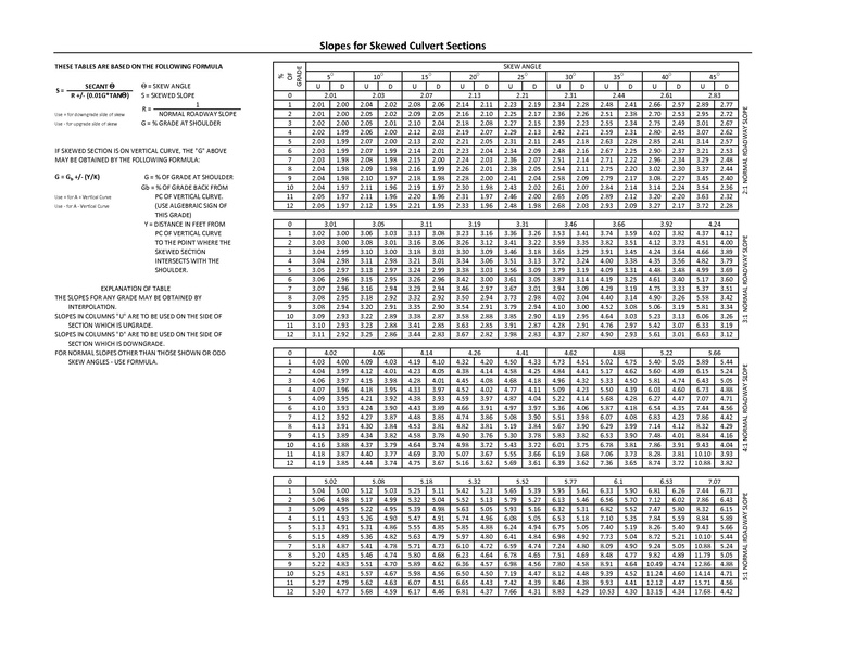 File:750.7.13 Slopes for Skewed Culvert Sections.pdf