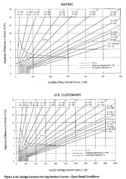 File:Green Book Fig 3-44.pdf