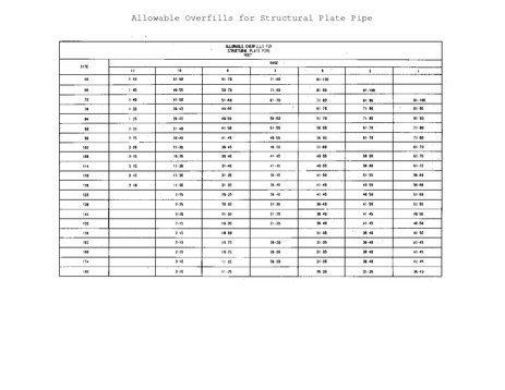 File:750.7 Overfill Structural Plate Pipe.pdf
