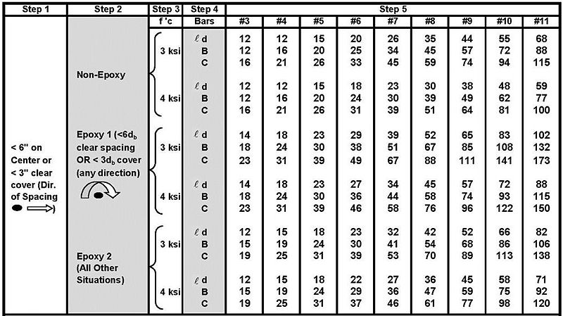 File:751.5.9.2.7.3 less than 6.jpg