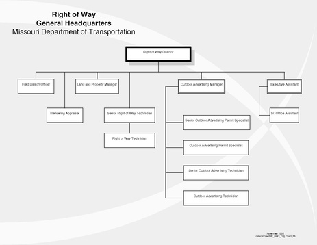 File:236.2 rw ghq orgchart 06.pdf