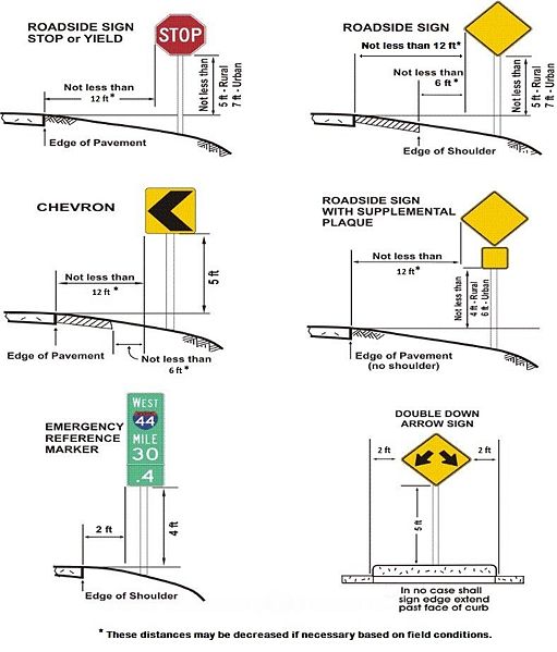 File:Figure 903.2.26.1 Oct 2012.jpg