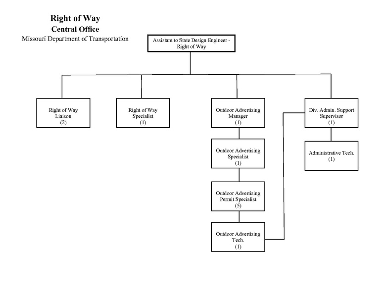 File:236.2.2 orgchart.pdf