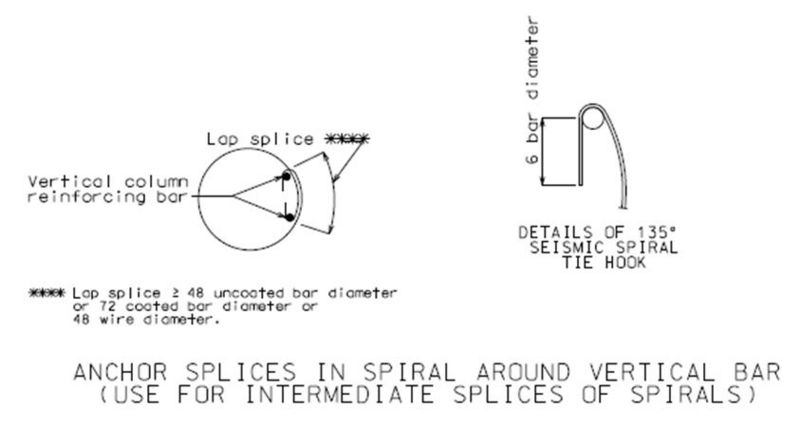 File:751.31.3.2 anchor splices.jpg