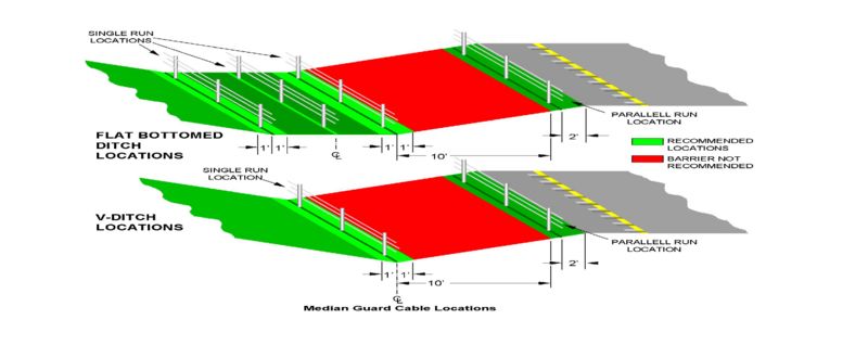 File:606.3 Median Guard Cable Locations.jpg