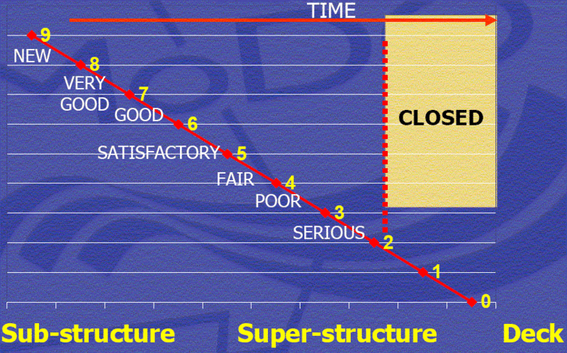 File:753 Ratings Graph.gif