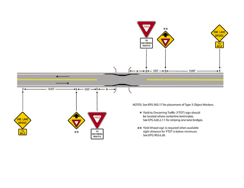 File:Figure 903.5.36.3 One Lane Bridge Width Resriction 4-2023.png