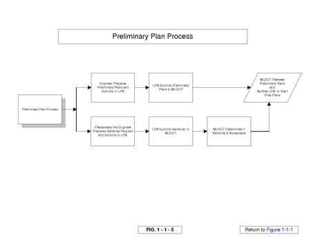 File:136.1.10.4 Preliminary Plan Process Chart.pdf