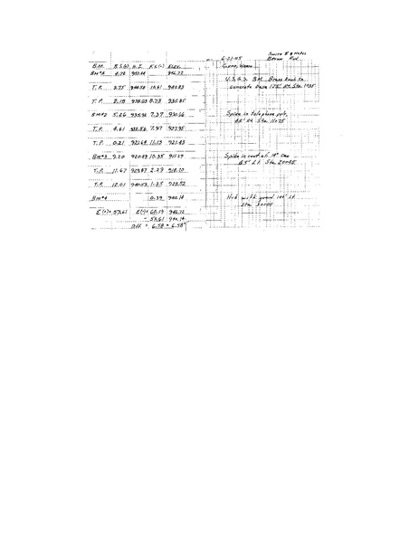 File:238.4 Bench Level Notes.pdf
