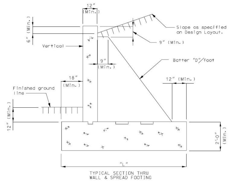 File:751.24.3.6 counterfort typ section.jpg