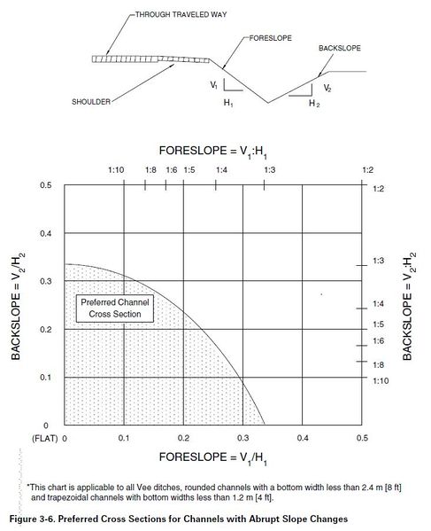 File:231.2 Preferred Cross Sections.jpg
