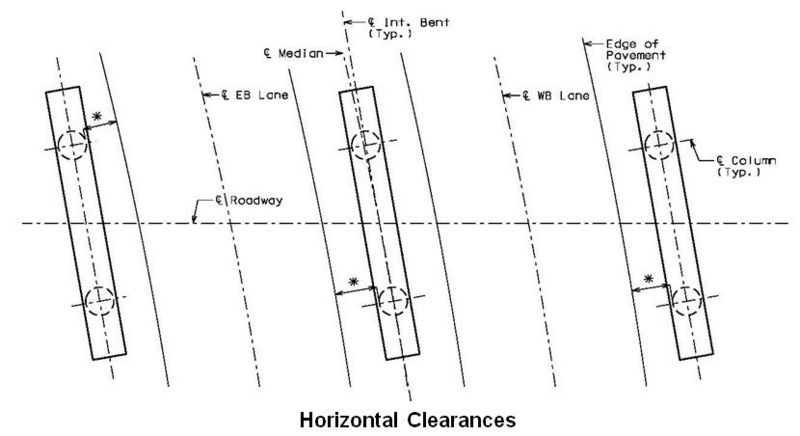 File:751.5.2.1 horizontal clearances.jpg