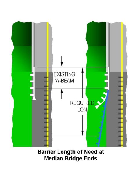 File:606.2.4 Barrier Length of Need at Median Bridge Ends.jpg