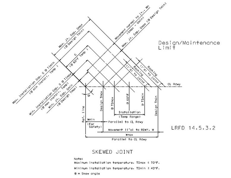 File:751.13.1.1.12 skewed.jpg